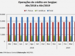 Crédito_abr2019.jpg