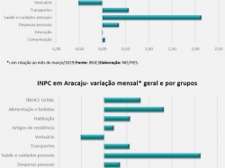 Ipca-inpc_Abr2019.jpg