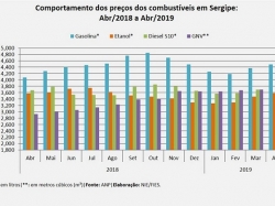 Preço_médio_combustíveis_abr2019.jpg