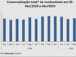 Comercialização_abr2019.jpg