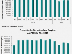 Petróleoegás_Abril2019.jpg