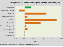 IPCA_mai19.jpg