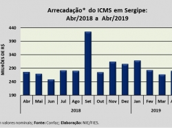 ICMS_Abr19.jpg