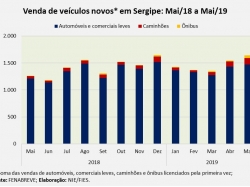 Veiculos_mai19.jpg