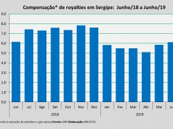 Royalties_jun19.jpg