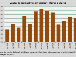 Comercialização_mai19.jpg