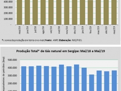 Petroleoegas_mai19.jpg