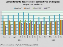 Preço_médio_combustíveis_jun2019.jpg
