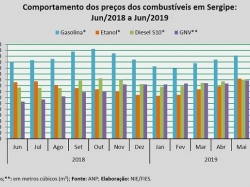 Preço_médio_combustíveis_jun2019.jpg