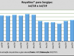 Royalties_jul19.png