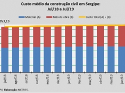 Custo_jul19.jpg