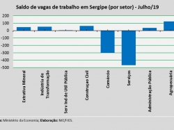 Emprego_jul19.jpg