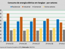 Consumo_1ºtrim19.jpg