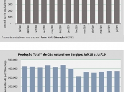 Produção_jul19.jpg