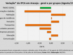 IPCA_ago19.png