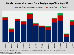 Venda de veículos_ago2019.jpg