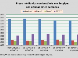 Preços_01a09set.jpg