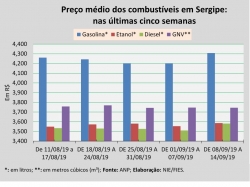 Preços_08a14set.jpg