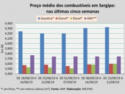 Preços_15a21set.jpg