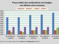 Preços_22a28set.jpg