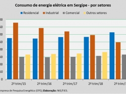 Consumo_2ºtrim19.jpg