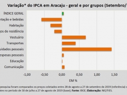 IPCA_set19.jpg