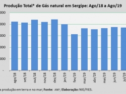 Produçãogas_ago19.jpg