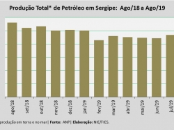 Produçãopetroleo_ago19.jpg