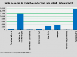 Emprego_set2019.png