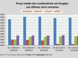 Preço_13a19out.jpg