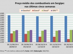 Preço_20a26out.jpg