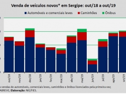 Venda de veículos_out2019.jpg