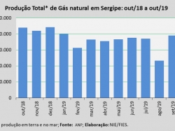 Produçãogas_out19.jpg