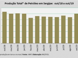 Produçãopetroleo_out19.jpg