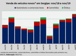 Venda de veículos_nov2019.jpg