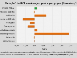 IPCA_nov19.jpg