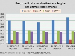 Preço_01a07dez.jpg