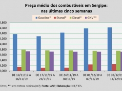 Preço_08a14dez.jpg