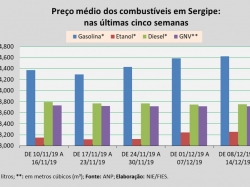 Preço_08a14dez.jpg