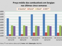 Preço_15a21dez.jpg