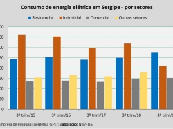 Consumo_3ºtrim19.jpg