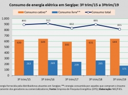 Consumo_total_3ºtrim19.jpg