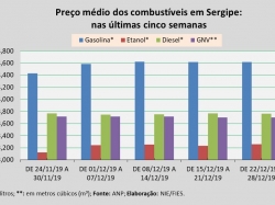 Preço_22a28dez.jpg