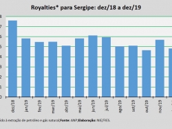 Royalties_dez19.jpg