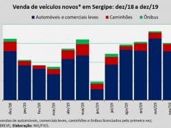 Venda de veículos_dez2019.jpg