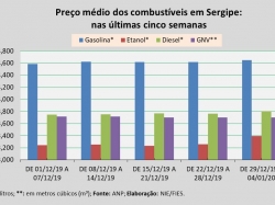 preço_29dez19 a 04jan20.jpg