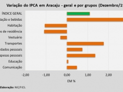 IPCA_dez19.jpg