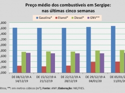 preço_05 a 11jan20.jpg