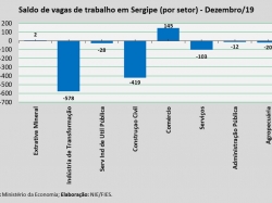 Emprego_dez2019.jpg