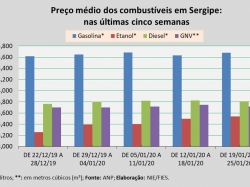 preço_19 a 25jan20.jpg